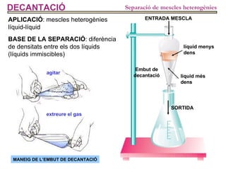 DECANTACIÓ BASE DE LA SEPARACIÓ : diferència de densitats entre els dos líquids (líquids immiscibles) APLICACIÓ : mescles heterogènies líquid-líquid  líquid menys dens líquid més dens Embut de decantació ENTRADA MESCLA MANEIG DE L’EMBUT DE DECANTACIÓ agitar extreure el gas SORTIDA Separació de mescles heterogènies 