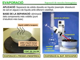 EVAPORACIÓ BASE DE LA SEPARACIÓ : eliminació dels components més volàtils (punt d’ebullició més baix) APLICACIÓ : Separació de sòlids dissolts en líquids (exemple: dissolució de sal en aigua) o de líquids amb diferent volatilitat. Separació de mescles homogènies EVAPORACIÓ AL BUIT: ROTAVAPOR evaporació vapors es refreden recollida vapors condensats líquid volàtil s’evapora FONT DE CALOR sòlid o líquid menys volàtil queda al fons EVAPORACIÓ A PRESSIÓ ATMOSFÈRICA 