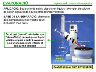 EVAPORACIÓ BASE DE LA SEPARACIÓ : eliminació dels components més volàtils (punt d’ebullició més baix) APLICACIÓ : Separació de sòlids dissolts en líquids (exemple: dissolució de sal en aigua) o de líquids amb diferent volatilitat. Separació de mescles homogènies EVAPORACIÓ AL BUIT: ROTAVAPOR evaporació vapors es refreden recollida vapors condensats Fer el  buit  (pressió més baixa que l’atmosfèrica) permet que el líquid volàtil comenci a bullir i evaporar-se a una temperatura inferior al seu punt d’ebullició 