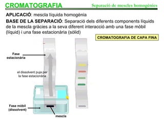 CROMATOGRAFIA BASE DE LA SEPARACIÓ : Separació dels diferents components líquids de la mescla gràcies a la seva diferent i...