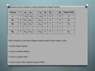 Comprehensive Guide to the Simplex Method in Linear Programming | PPTX