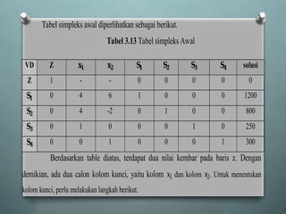 Comprehensive Guide to the Simplex Method in Linear Programming | PPTX