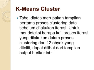 K-Means Cluster
   Tabel diatas merupakan tampilan
    pertama proses clustering data
    sebelum dilakukan iterasi. Untuk
    mendeteksi berapa kali proses iterasi
    yang dilakukan dalam proses
    clustering dari 12 obyek yang
    diteliti, dapat dilihat dari tampilan
    output berikut ini :
 