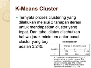 K-Means Cluster
   Ternyata proses clustering yang
    dilakukan melalui 2 tahapan iterasi
    untuk mendapatkan cluster yang
    tepat. Dari tabel diatas disebutkan
    bahwa jarak minimum antar pusat
    cluster yang terjadi dari hasil iterasi
    adalah 3,240.
 