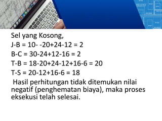 Sel yang Kosong,
J-B = 10- -20+24-12 = 2
B-C = 30-24+12-16 = 2
T-B = 18-20+24-12+16-6 = 20
T-S = 20-12+16-6 = 18
Hasil perhitungan tidak ditemukan nilai
negatif (penghematan biaya), maka proses
eksekusi telah selesai.
 