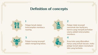 Definition of concepts
1
Pelajar lemah dalam
keterampilan membaca
nyaring.
3
Pelajar kurang terampil
dalam mengarang bebas.
2
Pelajar tidak terampil
menyimak dan berbicara,
karena yang menjadi perhatian
utama adalah keterampilan
membaca
4
Kosa kata yang dikenalkan
hanya yang terkait bacaan, maka
pelajar lemah dalam memahami
teks yang berbeda.
 