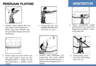 ARSITEKTUR
PEKERJAAN PLAFOND
3. Pasang penggantung rangka
Tentukan elevasi plafond dan buat
garis sipatan pada dinding dan as
sumbu ruan g serta titik-titik paku
k
a
i t pada plafond dengan jarak sesuai
shopdrawing
Pasang paku k
ai t pada
marking titik-titik vVang
t M e
ada (6oox 1200 mm)
2.
1.
plafond (Rod) yang terdiri dari
hanger dan clip adjuster
posisi tegak lurus
dengan
Tentukan jarak penempatan
5. kait 6. Pasang frame utama /
4. Pasang rangka tepi (steel hollow) dan
penggantung dan pasang tarikan
benang sebagai pedoman penentu
kelurusan dan ketinggian rangka
plafond
Top Cross Rail dengan
jarak 12oo mm
40x40 mm atau
sebagai list tepi
marking elevasi
Wall Angle Profile L
Moulding Profile W
tepat pada sipatan
plafond
 