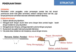 STRUKTUR
PEKERJAANTANAH
PERSIAP
AN
Rencanakan urutan penggalian, urutan pemasangan pondasi batu kali, tempat
penimbunan tanah hasil galian sementara, sebelum diangkut keluar dari site,
tempatpenimbunansementarabatu-batukalitersebutsebelumdipasang.
PEMBUATANGALIAN
juga
1.
2.
Siapkanalat-alatyangdiperlukan.
Menggali tanah dengan ukuran lebar sama dengan lebar pondasi bagian
dengankedalamanyangdisyaratkan.
Menggalisisi-sisimiringnya,sehinggadiperolehsudutkemiringanyangtepat.
Buangtanahsisagalianketempatyangtelahditentukan.
Cekposisi,lebar,kedalamandankerapianya,sesuaidenganrencana.
bawah
3.
4.
5.
Papan Bouwplank
Rencana Galian Pondasi
TV77TV7ATV77AV7ATV77TV7TVV7VJWWhWWWWWTWwWWW7
Bekas Galian
:; sf .
» - f> t? s
e » . «


L I
I
'
I
I
' ' Bekas Galian
'I
Tiang Bouwplank_/
Galian untuk Pondasi
 