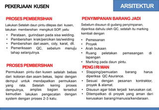 ARSITEKTUR
PEKERJAAN KUSEN
PENYIMPANAN BARANG JADI
Sebelum disusun di gudang penyimpanan,
diperiksa dahulu oleh QC, setelah itu marking
kembali dengan
PROSESPEMBERSIHAN
Lakukan Setelah daun pintu dilepas dari kusen,
lakukan membersihan mengikuti SOP, yaitu
•
•
•
•
Perataan, gurindaan pada sisa welding.
Pembersihan
Pembersihan
Pemeriksaan
krak/percikan las/welding
dari asam, coly, karat, dll.
•
•
•
•
Pemesanan
Proyek
Arah bukaan
QC, sebelum menuju
tahap selanjutnya. Ruang
lapangan
peletakan pemasangan di
• Marking pada daun
PENGIRIMAN
pintu.
PROSESPEMBERSIHAN
Permukaan pintu dan kusen • Stapping/pemuatan
diperiksa QC Asurance.
barang harus
setelah bebas
dari kotoran dan asam bekas, lapisi dengan
• Sesuai dengan pesanan
proyek & alamat.
kontraktor,
dempul untuk mendapatkan permukaan
yang rata. Setelah
amplas
kering
bagian
proses
tersebut
dengan
•
•
Disusun agar tidak terjadi kerusakan cat.
Ditempatkan di proyek yang aman dari
kerusakan barang/manusia/kendaraan.
dempulnya,
kemudian lakukan pengecatan
system dengan proses 2-3 kalu.
 