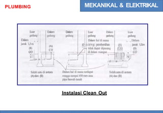 MEKANIKAL & ELEKTRIKAL
PLUMBING
Luar
gedung
Dalam
gedung
Dalam
gedung
Luar
gedung
Dalam
gedung
Lua
gedung
_Dalam
Dalam Dalam hal di mana
e b a n g pembersihan
tidakdapat dipasang
jarak 1,5m
(B)
co
(A)
(Co)
jarak
(B)
CO
1,Sm
r p ;
didalam ruangan
; b b l
d e "
Dalam hal di mana terdapat Salahsatudiantara
(A) dan (B)
Salah satu di antara
(A)dan (B) ronggasampai 450mm atau
pipabawah tanah
lnstalasi Clean Out
 