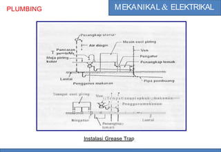 MEKANIKAL & ELEKTRIKAL
PLUMBING
• •
Temnpat cuci piring
Ven ; '
t j T e m p a t r e n y i a p k a n m a k a n a n
{
• P e n g g e r u m n k a n a n
@ E
n n « / 7 7 7 r
I
Lant.ai
I
e n g a t u r I
Penanghap
tcm.a k
lnstalasi Grease Trap
 