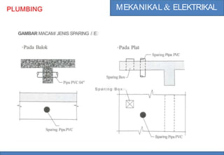 MEKANIKAL & ELEKTRIKAL
PLUMBING
GAMBAR MACAM/ JENIS SPARING / E
·Pada Balok ·Pada Plat
Sparing Pipa PVC
Sparing Box
Pipa PVC 04"
S p a r i n g B o x
r
I
I
«
I
I
I
I
I
I
I
I
I
I
I
I
I
l
I
I
t
I
I
I
Sparing PipaPVC
Sparing PipaPVC
 