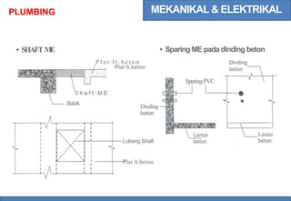 MEKANIKAL & ELEKTRIKAL
PLUMBING
• SHAFTM
E • Sparing ME pada dinding beton
Dinding
beton
P l a t l t . b e t o n
Plat lt.beton
SparingPVC
S h a f t M E
Balok •
Dinding
beton
a
Lantai
beton
Lantai
beton
I
I
I
I
I
I
I
I
l
Lubang Shaft
1
I
I
1
I lat lt.beton
 