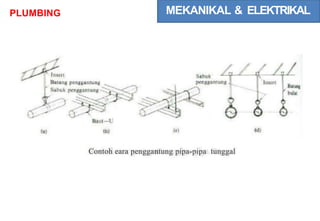MEKANIKAL & ELEKTRIKAL
PLUMBING
Inscrt
td)
(e)
tb)
fa)
Contoh eara penggantung pipa-pipa tunggal
 