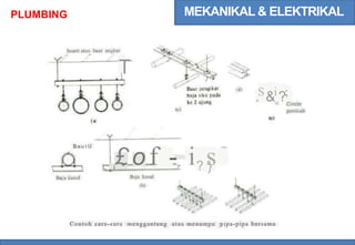 MEKANIKAL & ELEKTRIKAL
PLUMBING
Insert atau baut angker
-
-
T
.S&i?;
(d)
< Cincin
pemisah
tc)
( a
£ o f - i s
B a u t U
? }
z
L i "
Baja kanal
(b)
Baja kanal
Contoh cara-cara menggantung atau menumpu pipa-pipa bersama
 