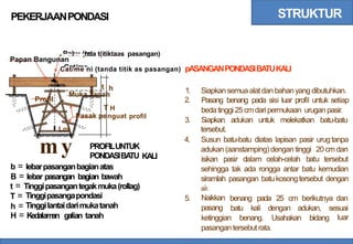 STRUKTUR
PEKERJAANPONDASI
a u nda t(itiktaas pasangan)
pASANGANPONDASIBA
TUKALI
Cat/me ni (tanda titik as pasangan)
1.
2.
Siapkansemuaalatdan bahanyang dibutuhkan.
Pasang benang pada sisi luar profil untuk setiap
beda tinggi 25 cmdari permukaan urugan pasir.
H
nguat profil
3. Siapkan adukan
tersebut.
untuk melekatkan batu-batu
my
4. Susun batu-batu diatas lapisan pasir urugtanpa
PROFILUNTUK
PONDASIBA
TU
adukan (aanstamping)dengan tinggi 20 cmdan
KALI isikan pasir dalam celah-celah batu tersebut
b = lebarpasanganbagianatas
B = lebar pasangan bagian bawah
sehingga tak ada rongga antar batu kemudian
siramlah
air.
Naikkan
pasang
pasangan batukosongtersebut dengan
t =
T =
h =
Tinggipasangantegakmuka(rollag)
Tinggipasangapondasi
Tinggilantaidarimukatanah
5. benang pada 25 cm berikutnya dan
batu kali dengan adukan, sesuai
luar
H = Kedalam
an galian tanah ketinggian benang. Usahakan bidang
pasangantersebutrata.
 