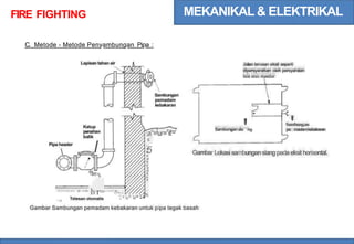 MEKANIKAL & ELEKTRIKAL
FIRE FIGHTING
C. Metode - Metode Penyambungan Pipa :
Lapisan tahan air Jalan terusan eksit seperti
dlpersyaratkan oleh persyaratan
lainataustandar.
Sambungan
pemadam
kebakaran
pe'madamkebakaran
Sambungansla
'ng
Sambung.an
Katup
penahan
balik
au
=j
ur=ir
it=I'
E
5
I
Pipa header

t i
Gambar Lokasisambunganslang padaeksithorisontal.
W
:':111=111:111 :Ill ==Ill ;
h{
r=-~ 111'?.llr
'?.Ill:
~
i i = i i
= =i=
- = = -•
= j = I =
Tetesan otomatis
Gambar Sambungan pemadam kebakaran untuk pipa tegak basah
 