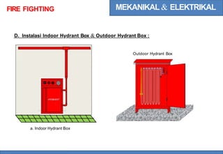 MEKANIKAL & ELEKTRIKAL
FIRE FIGHTING
Box &
D. lnstalasi Indoor Hydrant Outdoor Hydrant Box :
Outdoor Hydrant Box
a. Indoor Hydrant Box
 