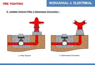 MEKANIKAL& ELEKTRIKAL
FIRE FIGHTING
Pillar &
E. lnstalasi Hydrant Siammesse Connection :
b. Siammesse Connection
a. Pillar Hydrant
 