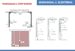 MEKANIKAL& ELEKTRIKAL
PENERANGAN & STOP KONTAK
Pemasangan saklar &Stop kontak
...
.
' r a l' ht
160
I:
I· 5
h
1
1
1
T f t r v l . 1
p
p
1
T
.L
'.·
p
h
1
T " ",
h
1
1
T
150cm
{EE
l 30cm
 