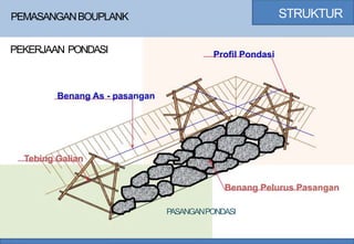 STRUKTUR
PEMASANGANBOUPLANK
PEKERJAAN PONDASI
PASANGANPONDASI
 
