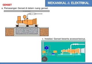 MEKANIKAL &
genset.
ELEKTRIKAL
GENSET
a. Pemasangan Genset di dalam
PLAT LANTAI ATASNYA
ruang
b. lnstalasi Genset beserta accessoriesnya.
 