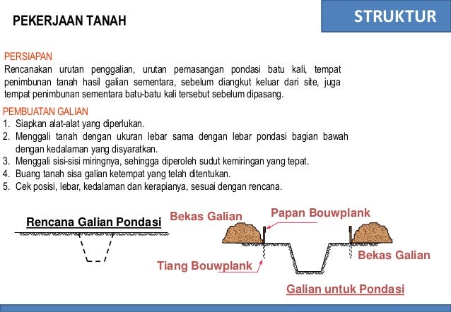 Metode Pelaksanaan Pekerjaan Konstruksi PPT file