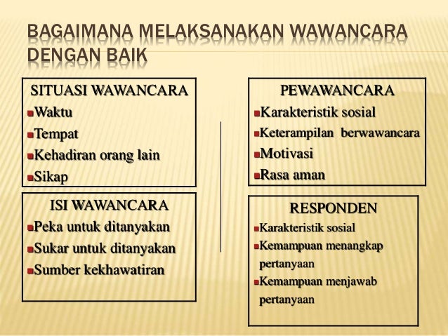 Metode,teknik dan instrumen Metode,teknik dan instrumen
