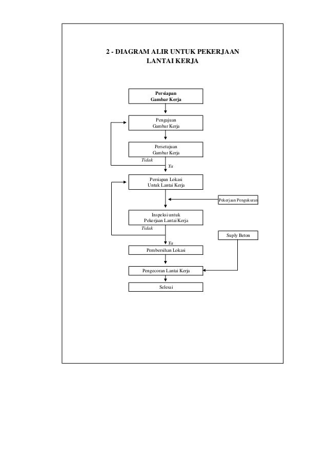 Metode teknis dan flow chart of work