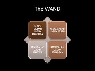 The WAND
INJEKSI
MUDAH
UNTUK
DIBERIKAN

KENYAMANAN
UNTUK PASIEN

KEMUDAHAN
DALAM
ANASTESI

KEMUDAHAN
DALAM
PEGANGAN

 