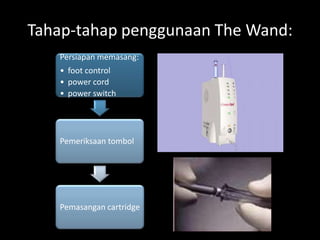 Tahap-tahap penggunaan The Wand:
Persiapan memasang:
• foot control
• power cord
• power switch

Pemeriksaan tombol

Pemasangan cartridge

 