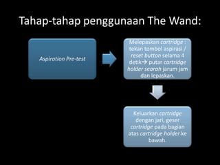 Tahap-tahap penggunaan The Wand:
Aspiration Pre-test

Melepaskan cartridge :
tekan tombol aspirasi /
reset button selama 4
detik putar cartridge
holder searah jarum jam
dan lepaskan.

Keluarkan cartridge
dengan jari, geser
cartridge pada bagian
atas cartridge holder ke
bawah.

 