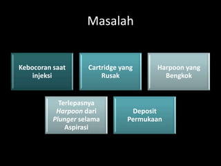 Masalah

Kebocoran saat
injeksi

Cartridge yang
Rusak

Terlepasnya
Harpoon dari
Plunger selama
Aspirasi

Harpoon yang
Bengkok

Deposit
Permukaan

 