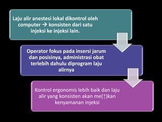 Laju alir anestesi lokal dikontrol oleh
computer  konsisten dari satu
injeksi ke injeksi lain.

Operator fokus pada insersi jarum
dan posisinya, administrasi obat
terlebih dahulu diprogram laju
alirnya

• .

Kontrol ergonomis lebih baik dan laju
alir yang konsisten akan me(↑)kan
kenyamanan injeksi

 