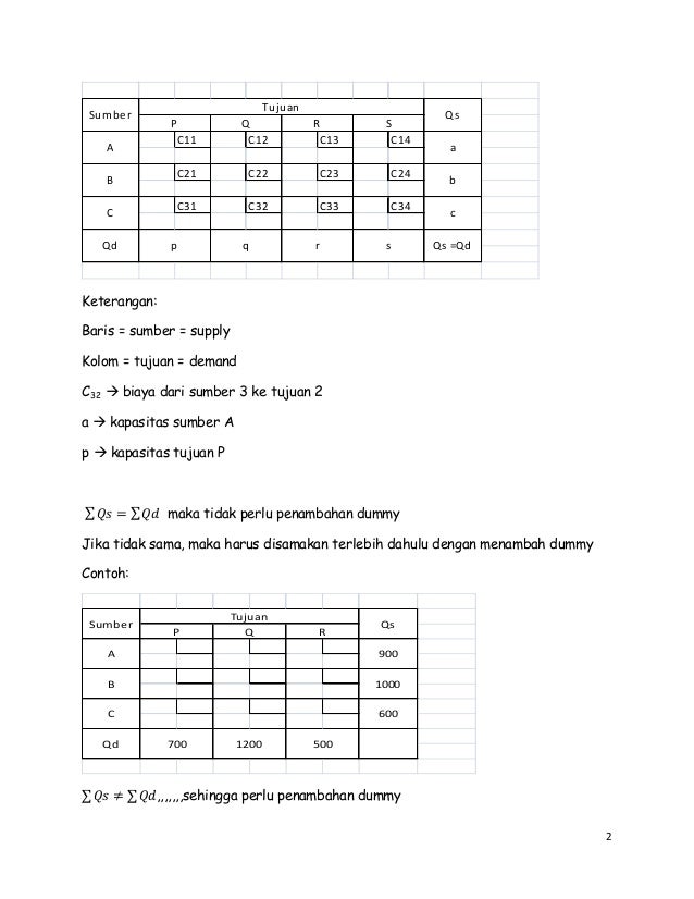 Contoh Soal Metode Vam Dengan Dummy