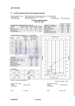 “HakCiptaBadanStandardisasiNasional,Copystandarinidibuatuntukpenayangandiwww.bsn.go.iddantidakuntukdikomersialkan”
SNI 1744:2012
© BSN 2012 21 dari 23
B. Jumlah tumbukan 65 per lapis (dengan koreksi)
Nama laboratorium penguji : Balai Geoteknik Jalan, Pusat Litbang Jalan dan Jembatan, Bandung
Proyek/pekerjaan : Jalan Kompleks Perumahan PU, Bandung No. contoh : 1
Lokasi contoh tanah : Ciganea, Purwakarta Jenis contoh tanah : Pasir kelempungan
UJI CBR LABORATORIUM
SNI 1744 : 20xx
Pengembangan, kalibrasi arloji ukur = 0,01 mm Densitas, No. Cetakan D
Sebelum
direndam
Sesudah
direndam
Tanggal 17/6-08 18/6-08 19/6-08 20/6-08 21/6-08 Massa tanah + cetakan, g 10750 10840
Jam 11.00 11.00 11.00 11.00 11.00 Massa cetakan, g 6745 6745
Pembacaan, dev 0 19 23 25 25 Massa tanah basah, g 4005 4095
Perubahan, dev 0 19 23 25 25 Isi cetakan, cm
3
2122 2126
Pengembangan, % 0,2 Densitas basah (ρ), g/cm
3
1,89 1,93
Densitas kering (ρd), g/cm
3
1,51 1,49
Penetrasi, kalibrasi proving ring, k = … kN (=1,093 lb)
Penetrasi
Pembacaan
arloji ukur
beban
Beban penetrasi =
pembacaan arloji
ukur beban x k
Waktu
(menit)
mm in devisi kN lb
0 0 0 0 0,0
1/4 0,32 0,0125 5 5,5
1/2 0,64 0,025 12 13,1
1 1,27 0,050 40 43,7
1 1/2 1,91 0,075 92 100,6
2 2,54 0,10 160 174,9
3 3,81 0,15 246 268,9
4 5,08 0,20 300 327,9
6 7,62 0,30 374 408,8
8 10,16 0,40 422 461,3
10 12,70 0,50 466 509,3
Kadar air
Sebelum
direndam
Sesudah
Direndam
No. cawan GH94 HK99
Massa'tanah basah + cawan, g 126,1 125,3
Massa'tanah kering + cawan, g 104,0 101,1
Massa a i r, g 22,1 24,2
Massa cawan, g 18,2 18,3
Massa tanah kering, g 85,8 82,8
Kadar air (w), % 25,7 29,3
Nilai CBR, %
2,54 mm 0,10 in
…… 250
13
X 100
3000
X 100
= …… = 8,3
5,08 mm 0,20 in
…… 362
20
X 100
4500
X 100
= …… = 8,0
0,0
0,4
0,9
1,3
1,8
2,2
2,7
3,1
3,6
4,0
4,4
0,00 2,54 5,08 7,62 10,16 12,70
Pe n e tr as i (m m )
Beban(kN)
0
100
200
300
400
500
600
700
800
900
1000
0,00 0,10 0,20 0,30 0,40 0,50
Pe n e tr as i (in ci)
Beban(lb)
Titik pentras i 0,00 s etelah
dikoreks i
2,54 mm
5,08 mm
Catatan: : Jumlah tumbukan/lapis = 65
Bandung, 10 Agustus 2009
Dikerjakan oleh Teknisi Diperiksa oleh Penyelia
Tanggal : 5 Agustus 2009 Tanggal : 10 Agustus 2009
Tanda tangan : Tanda tangan :
Nama : A. Jainudin Nama : Sumarno, BE
 