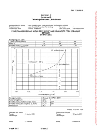 “HakCiptaBadanStandardisasiNasional,Copystandarinidibuatuntukpenayangandiwww.bsn.go.iddantidakuntukdikomersialkan”
SNI 1744:2012
© BSN 2012 22 dari 23
Lampiran G
(informatif)
Contoh penentuan CBR desain
Nama laboratorium penguji : Balai Geoteknik Jalan, Pusat Litbang Jalan dan Jembatan, Bandung
Proyek/pekerjaan : Jalan Kompleks Perumahan PU, Bandung No. contoh : 1
Lokasi contoh tanah : Ciganea, Purwakarta Jenis contoh tanah : Pasir kelempungan
PENENTUAN CBR DESAIN UNTUK CONTOH UJI YANG DIPADATKAN PADA KADAR AIR
OPTIMUM
SNI 1744 : 20xx
Hasil pengujian CBR:
Jumlah tumbukan/lapis 10 30 65
CBR, % 3,5 6,0 9,5
Densitas kering (ρd), g/cm3
1,20 1,42 1,50
0
2
4
6
8
10
1,10 1,20 1,30 1,40 1,50 1,60
Densitas kering (g/cm 3
)
CBRdirendam
(%)
65 tum bukan/lapis
30 tum bukan/lapis
10 tum bukan/lapis
95% ρd max=1,43g/cm3
CBR desain = 6,5 %
Cara pemadatan : Sesuai SNI 1742 : 2008
Kadar air optimum : 27,5 %
Densitas kering maksimum (ρd maks) : 1,50 g/cm3
Densitas kering desain (95% ρd maks) : 1,43 g/cm3
CBR desain : 6,5 %
Bandung, 10 Agustus 2009
Dikerjakan oleh Teknisi Diperiksa oleh Penyelia
Tanggal : 5 Agustus 2009 Tanggal : 10 Agustus 2009
Tanda tangan : Tanda tangan :
Nama : A. Jainudin Nama : Sumarno, BE
 
