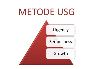 Urgency
Seriousness
Growth
METODE USG
 