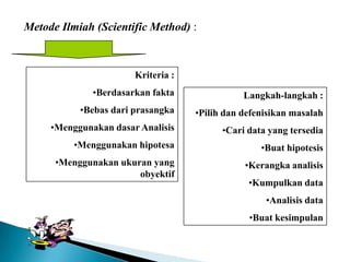 Metode Ilmiah (Scientific Method) :
Kriteria :
•Berdasarkan fakta
•Bebas dari prasangka
•Menggunakan dasar Analisis
•Menggunakan hipotesa
•Menggunakan ukuran yang
obyektif
Langkah-langkah :
•Pilih dan defenisikan masalah
•Cari data yang tersedia
•Buat hipotesis
•Kerangka analisis
•Kumpulkan data
•Analisis data
•Buat kesimpulan
 