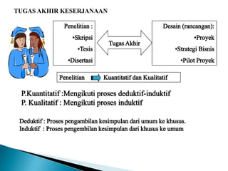 TUGAS AKHIR KESERJANAAN
 