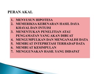 PERAN AKAL
1. MENYUSUN HIPOTESA
2. MEMERIKSA KEBENARAN HASIL DAYA
KHAYAL DAN INTUISI
3. MENENTUKAN PENELITIAN ATAU
PENGAMATAN YANG AKAN DIBUAT
4. MENGUMPULKAN DAN MENGANALISI DATA
5. MEMBUAT INTEPRETASI TERHADAP DATA
6. MEMBUAT KESIMPULAN
7. MENGGUNAKAN HASIL YANG DIDAPAT
 