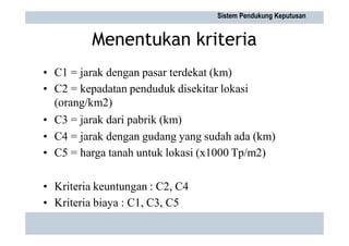 Menentukan kriteria
•
•
C1 = jarak dengan pasar terdekat (km)
C2 = kepadatan penduduk disekitar lokasi
(orang/km2)
• C3 = jarak dari pabrik (km)
•
•
C4
C5
=
=
jarak dengan gudang yang sudah ada (km)
harga tanah untuk lokasi (x1000 Tp/m2)
•
•
Kriteria keuntungan : C2, C4
Kriteria biaya : C1, C3, C5
Sistem Pendukung Keputusan
 