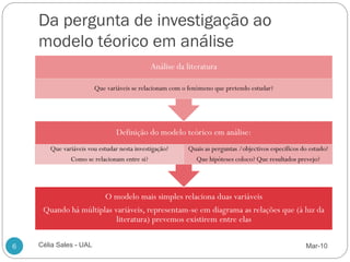 Da pergunta de investigação ao
    modelo téorico em análise
                                             Análise da literatura

                        Que variáveis se relacionam com o fenómeno que pretendo estudar?




                                Definição do modelo teórico em análise:
       Que variáveis vou estudar nesta investigação?     Quais as perguntas /objectivos específicos do estudo?
              Como se relacionam entre si?                 Que hipóteses coloco? Que resultados prevejo?




                      O modelo mais simples relaciona duas variáveis
     Quando há múltiplas variáveis, representam-se em diagrama as relações que (à luz da
                          literatura) prevemos existirem entre elas

6   Célia Sales - UAL                                                                                Mar-10
 