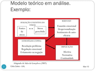 Modelo teórico em análise.
    Exemplo:
                                                  BURNOUT
               AVALIAÇÃO COGNITIVA DO
                       STRESS
                                              Exaustão emocional
             Fontes             Stress         Despersonalização
               de             percebido       Sentimento de auto-
             stress                                 eficácia

                 ESTRATÉGIAS COPING

                Resolução problema                IMPLICAÇÃO
                Regulação emocional
               Evitamento ou negação               Afectiva
                                                  Normativa
                                                 Continuidade
       Adaptado de Sales & Gonçalves (2007)
7   Célia Sales - UAL                                               Mar-10
 