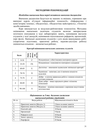 31
МЕТОДИЧНІ РЕКОМЕНДАЦІЇ
Необхідна навчальна база перед початком вивчення дисципліни
Вивчення дисципліни базується на знаннях та вміннях, отриманих при
вивченні курсів «Сучасні інформаційні технології», «Інформатика і
комп’ютерна техніка», «Педагогіка», «Педагогічна майстерність», «Технічні
засоби навчання».
Курс викладається за модульно-рейтинговою технологією. Методика
оцінювання навчальних досягнень студентів включає використання
поточного опитування в ході лабораторних занять, оцінювання виступів
студентів у ході дискусій, оцінювання підготовлених рефератів, презентацій,
порт фоліо. Навчальні досягнення студентів з усіх видів виконуваних робіт
(теоретична підготовка, практична робота, науково-дослідна робота)
оцінюються кількісно – визначається рейтинг.
Критерії оцінювання навчальних досягнень студентів
Бали
Оцін
каза
шкал
ою
ECTS
Характеристика
1 0-34 F Незадовільно з обов’язковим повторним курсом
2 35-59 FX
Незадовільно з можливістю повторного складання
3 60-69 Е
Достатньо – виконання задовольняє мінімальні критерії
3 70-74 D
Задовільно – непогано, але зі значною кількістю
недоліків
4 75-79 C
Добре – в цілому правильна робота з певною кількістю
суттєвих помилок
4 80-89 B
Дуже добре – вище середнього рівня з кількома
помилками
5 90-100 A
Відмінно – відмінне виконання з окремими несуттєвими
неточностями
Оцінювання за 5-ти бальною системою
навчальної роботи студентів
№ з/п Види роботи Максимальна кількість балів
1. Практичні заняття (Модуль 1) 2 бали за кожне заняття
2. Практичні заняття (Модуль 2) 2 бали за кожне заняття
3. Освітній сайт 10 балів
4. Презентації 5 балів
5. Реферати (есе) 10 балів
6. Захист проекту 20 балів
7. Портфоліо 25 балів
 