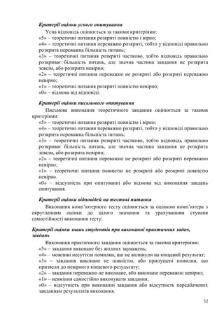 32
Критерії оцінки усного опитування
Усна відповідь оцінюється за такими критеріями:
«5» – теоретичні питання розкриті повністю і вірно;
«4» – теоретичні питання переважно розкриті, тобто у відповіді правильно
розкрита переважна більшість питань;
«3» – теоретичні питання розкриті частково, тобто відповідь правильно
розкриває більшість питань, але значна частина завдання не розкрита
зовсім, або розкрита невірно;
«2» – теоретичні питання переважно не розкриті або розкриті переважно
невірно;
«1» – теоретичні питання розкриті повністю невірно;
«0» – відмова від відповіді.
Критерії оцінки письмового опитування
Письмове виконання теоретичного завдання оцінюється за такими
критеріями:
«5» – теоретичні питання розкриті повністю і вірно;
«4» – теоретичні питання переважно розкриті, тобто у відповіді правильно
розкрита переважна більшість питань;
«3» – теоретичні питання розкриті частково, тобто відповідь правильно
розкриває більшість питань, але значна частина завдання не розкрита
зовсім, або розкрита невірно;
«2» – теоретичні питання переважно не розкриті або розкриті переважно
невірно;
«1» – теоретичні питання повністю не розкриті або розкриті повністю
невірно.
«0» – відсутність при опитуванні або відмова від виконання завдань
опитування.
Критерії оцінки відповідей на тестові питання
Виконання комп’ютерного тесту оцінюється за оцінкою комп’ютера з
округленням оцінки до цілого значення та урахуванням ступеня
самостійності виконання тесту:
Критерії оцінки знань студентів при виконанні практичних задач,
завдань
Виконання практичного завдання оцінюється за такими критеріями:
«5» – завдання виконане без жодних зауважень;
«4» – можливі несуттєві помилки, що не вплинули на кінцевий результат;
«3» – завдання виконане не повністю, або припущені помилки, що
призвели до невірного кінцевого результату;
«2» – завдання переважно не виконане, або виконане переважно невірно;
«1» – невміння самостійно виконувати завдання;
«0» – відсутність при виконанні завдання або відсутність передбачених
завданням результатів виконання.
 