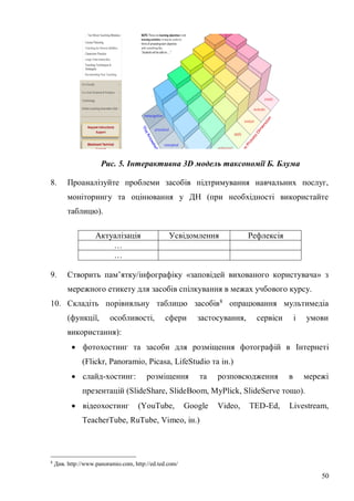 50
Рис. 5. Інтерактивна 3D модель таксономії Б. Блума
8. Проаналізуйте проблеми засобів підтримування навчальних послуг,
моніторингу та оцінювання у ДН (при необхідності використайте
таблицю).
Актуалізація Усвідомлення Рефлексія
…
…
9. Створить пам’ятку/інфографіку «заповідей вихованого користувача» з
мережного етикету для засобів спілкування в межах учбового курсу.
10. Складіть порівняльну таблицю засобів8
опрацювання мультимедіа
(функції, особливості, сфери застосування, сервіси і умови
використання):
фотохостинг та засоби для розміщення фотографій в Інтернеті
(Flickr, Panoramio, Picasa, LifeStudio та ін.)
слайд-хостинг: розміщення та розповсюдження в мережі
презентацій (SlideShare, SlideBoom, MyPlick, SlideServe тощо).
відеохостинг (YouTube, Google Video, TED-Ed, Livestream,
TeacherTube, RuTube, Vimeo, ін.)
8
Див. http://www.panoramio.com, http://ed.ted.com/
 