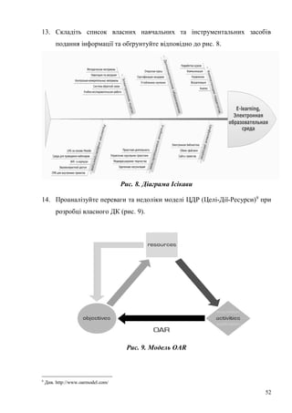 52
13. Складіть список власних навчальних та інструментальних засобів
подання інформації та обґрунтуйте відповідно до рис. 8.
Рис. 8. Діаграма Ісікави
14. Проаналізуйте переваги та недоліки моделі ЦДР (Целі-Дії-Ресурси)9
при
розробці власного ДК (рис. 9).
Рис. 9. Модель OAR
9
Див. http://www.oarmodel.com/
 