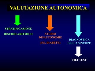 VALUTAZIONE AUTONOMICA
STRATIFICAZIONE
RISCHIO ARITMICO STUDIO
DISAUTONOMIE
(ES. DIABETE)
DIAGNOSTICA
DELLA SINCOPE
TILT TEST
 