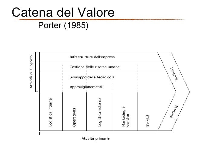 Metodi E Strumenti Decisionali In Unazienda Vitivinicola